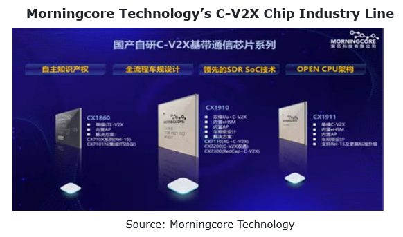 C V2X Cellular Vehicle To Everything And CVIS Cooperative Vehicle 
